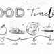Food timeline