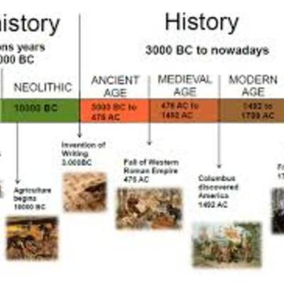 Timeline: History periods