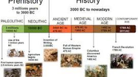 Timeline: History periods