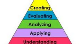 Timeline: Bloom’s Taxonomy Timeline.