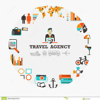 Timeline: Evolución agencias de viajes