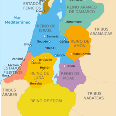 Timeline: El poble Hebreu