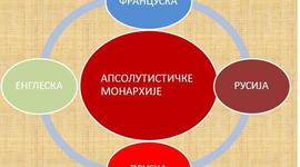 Timeline: Apsolutisticka Monarhija