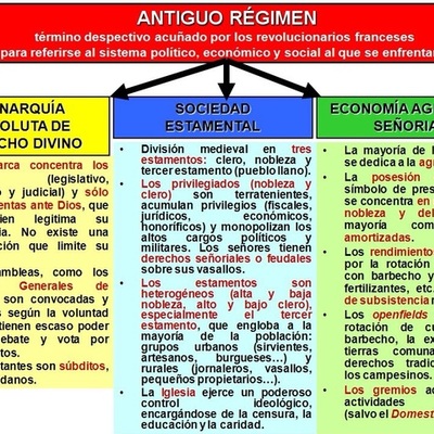 Timeline: Eje cronologico del 1er trimestre