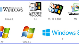 Timeline: Evolución del Software
