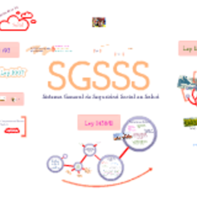 Timeline: Evolución histórica de la seguridad social en colombia