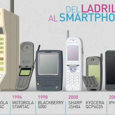 Timeline: HISTORIA DE LOS CELULARES