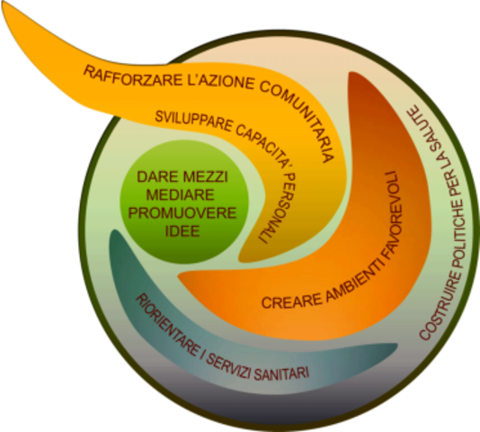 Evolución de los eventos y las políticas relevantes en el