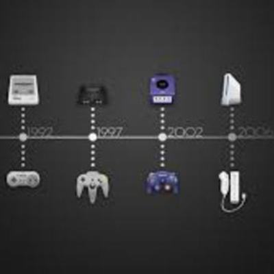 Timeline: Videoconsolas