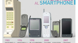 Timeline: HISTORIA DEL CELULAR