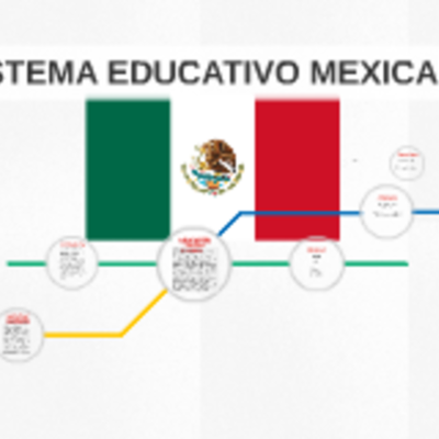 Timeline: Linea de tiempo SEN
