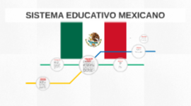 Timeline: Linea de tiempo SEN
