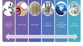 Timeline: A Evolução da Comunicação