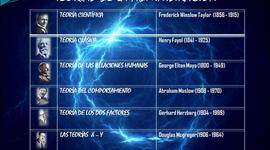 Timeline: INDAGAR LAS TEORIAS Y ESCUELAS DE LAS CIENCIAS ADMINISTRATIVAS