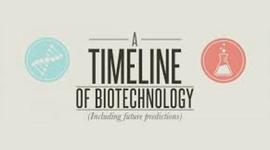 Timeline: Biotech Timeline