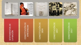 Timeline: Las constituciones en México