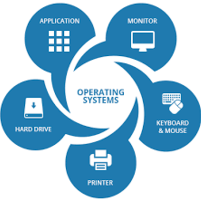 Timeline: Evolució històrica dels SO