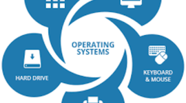 Timeline: Evolució històrica dels SO