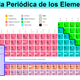 Tabla periódica