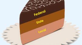 Timeline: Federalism Timeline
