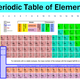 Periodic table 2