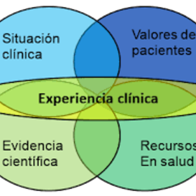Timeline: Principales hitos históricos de la Medicina Basada en la Evidencia