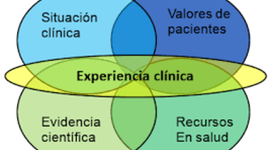 Timeline: Principales hitos históricos de la Medicina Basada en la Evidencia