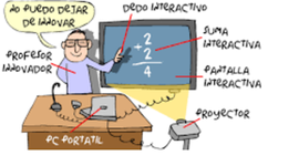 Timeline: TECNOLOGÍA EDUCATIVA 1.1.