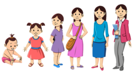 Timeline: Mi historia de vida