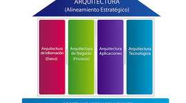 Timeline: Iniciativa - Vista Arquitectura