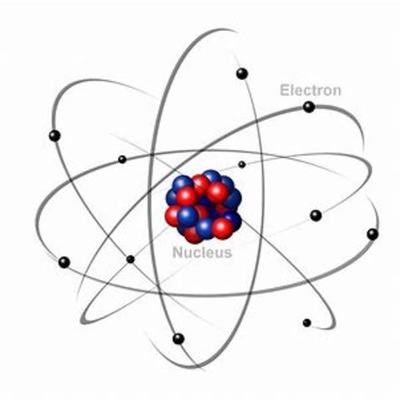 Timeline: History Of The Atom