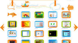 Timeline: EVOLUCIÓN DEL CONCEPTO DE RECURSO EDUCATIVO DIGITAL