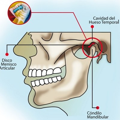 Timeline: Antecedentes históricos de la ATM (Jessica Sepulveda) 2018