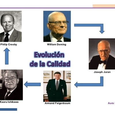 Timeline: Evolución e historia reciente del movimiento por la calidad