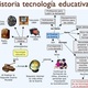 Historia tecnología educativa