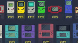 Timeline: historia de las videoconsolas