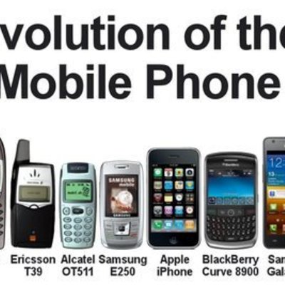 Timeline: Timeline of Phones