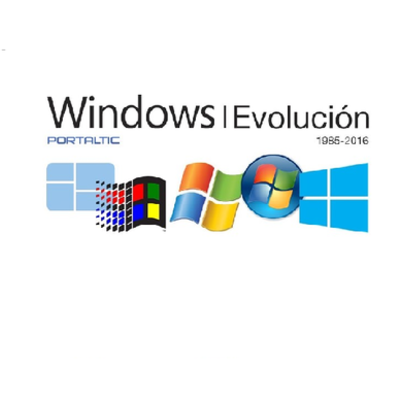 Timeline: Sistemas Operativos Windows