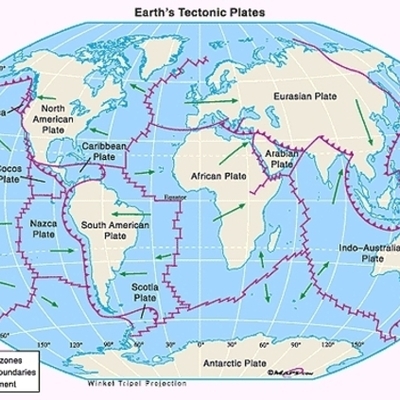Timeline: Teorías geológicas
