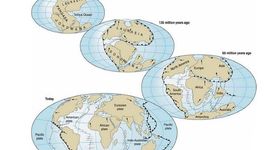 Timeline: Teorías geológicas
