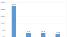 Timeline: Inflación sexenal
