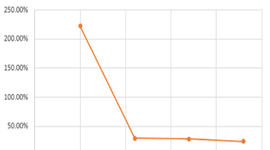 Timeline: Inflación en México en los últimos 4 sexenios