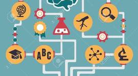 Timeline: Mi proceso de educación