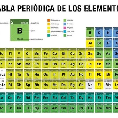 Timeline: Tabla Periódica