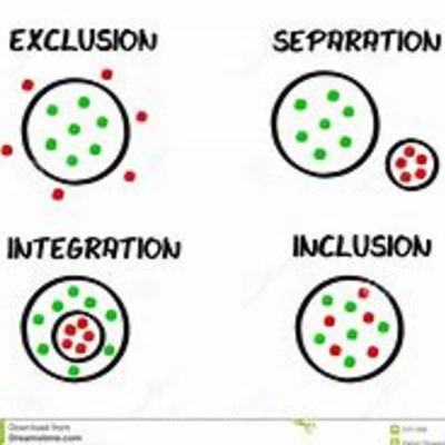 Timeline: History and Progression of Inclusion  Christina Harrison