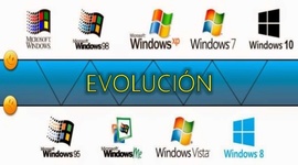 Timeline: LINEAS DE TIEMPO WINDOWS