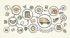 Timeline: Cadena de suministros. Evolución del concepto.