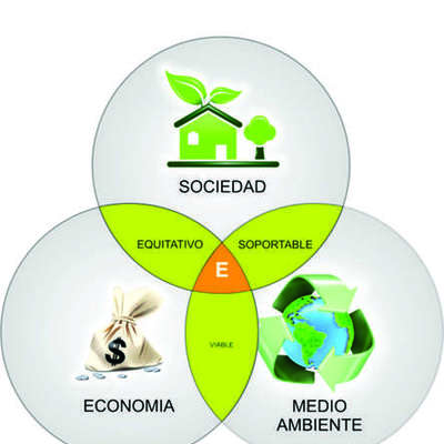 Timeline: Actividad 3.5 Cumbres Foros Conferencias y Convenios sobre desarrollo sustentable