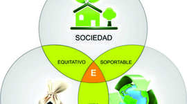 Timeline: Actividad 3.5 Cumbres Foros Conferencias y Convenios sobre desarrollo sustentable