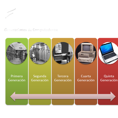 Timeline: Generaciones de ordenadores